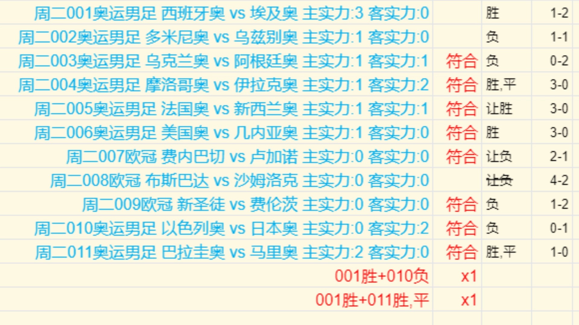 今日足球结果查询(今日足球结果查询澳客)  第2张