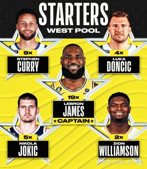 nba全明星名单大全(nba全明星名单公布时间)  第1张