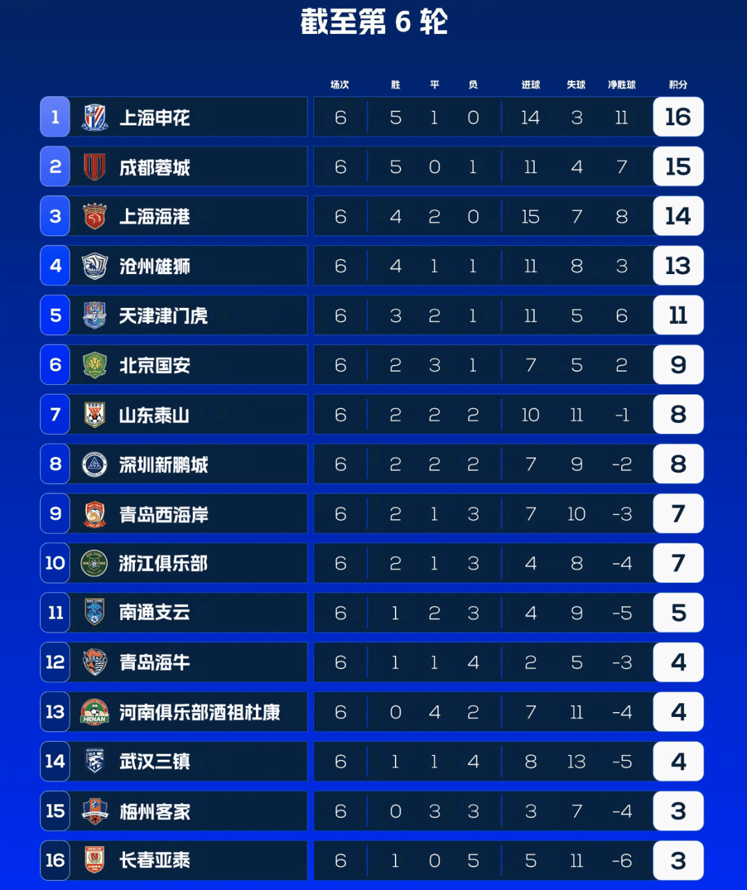 中超赛程安排(中超赛程比赛时间)  第1张