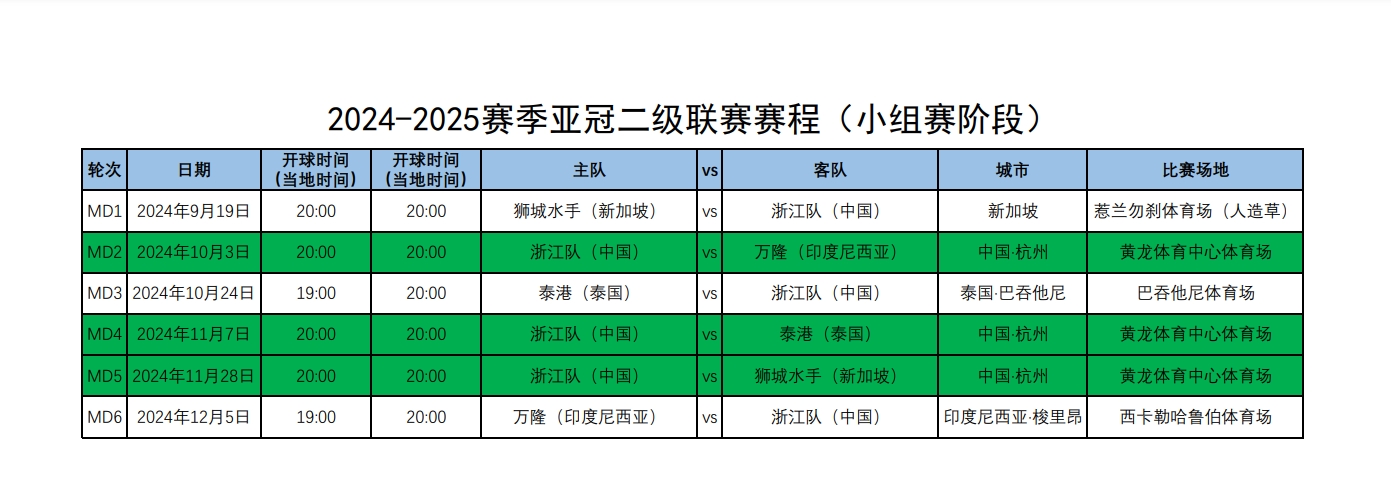 亚冠小组赛出线规则(亚冠小组赛出线规则2024)  第2张
