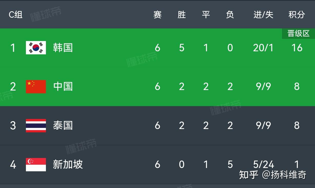 世预赛赛程比分结果(世预赛最新比赛结果)  第1张