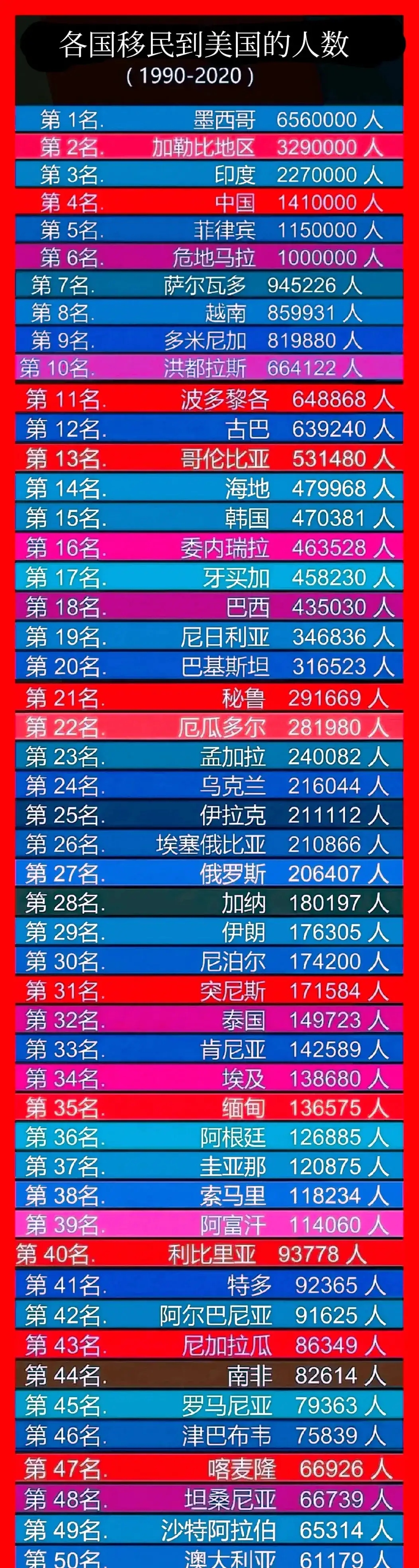 墨西哥人口(墨西哥人均gdp)  第2张