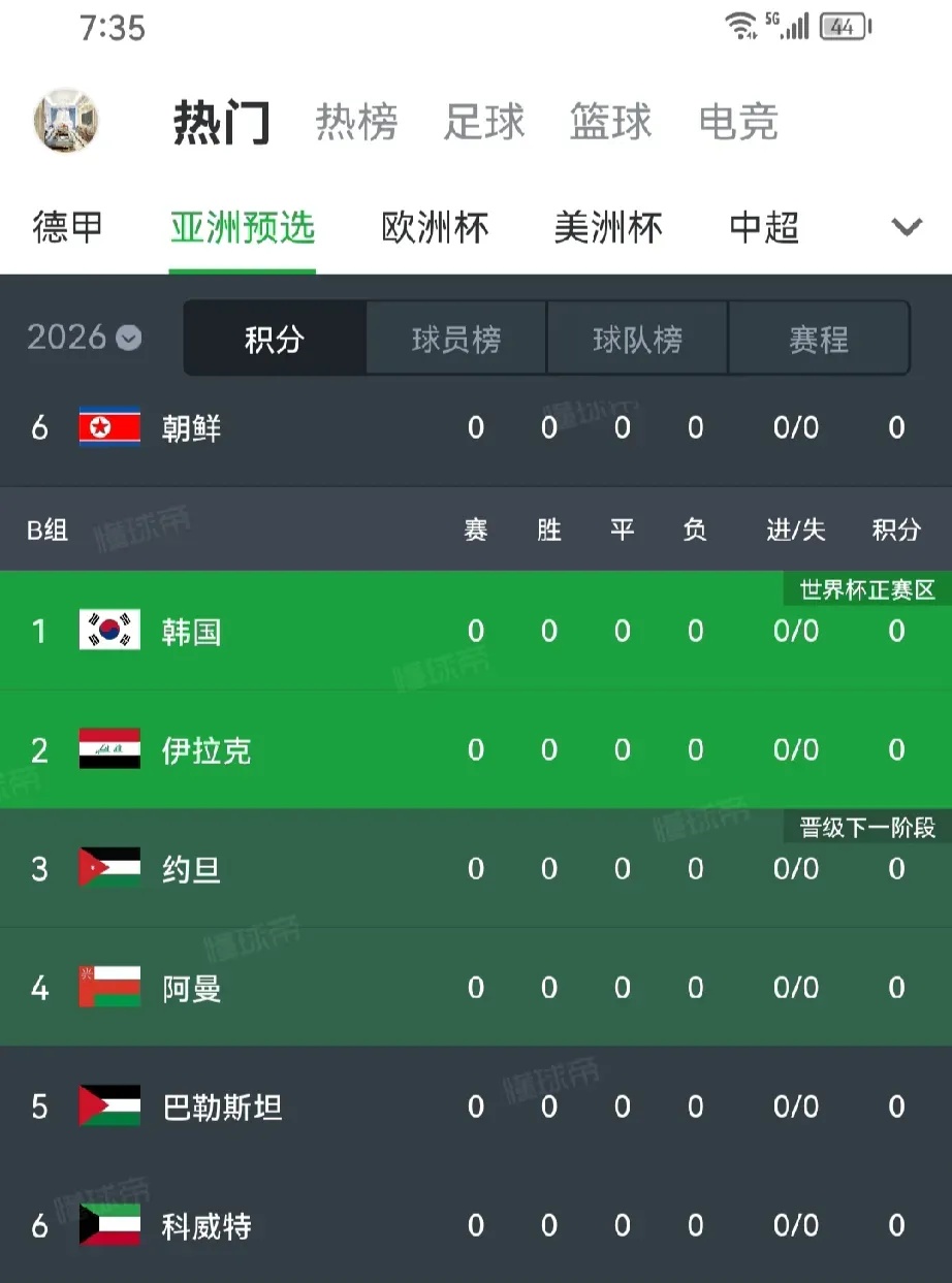 世预赛赛程比分结果的简单介绍  第2张