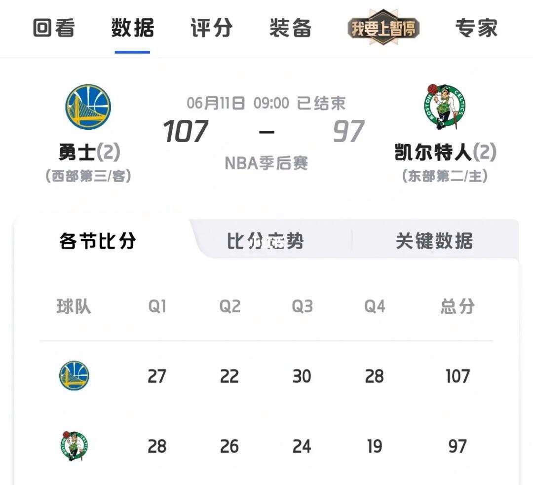 历年nba总决赛比分情况(历年nba总决赛比分情况表)  第1张