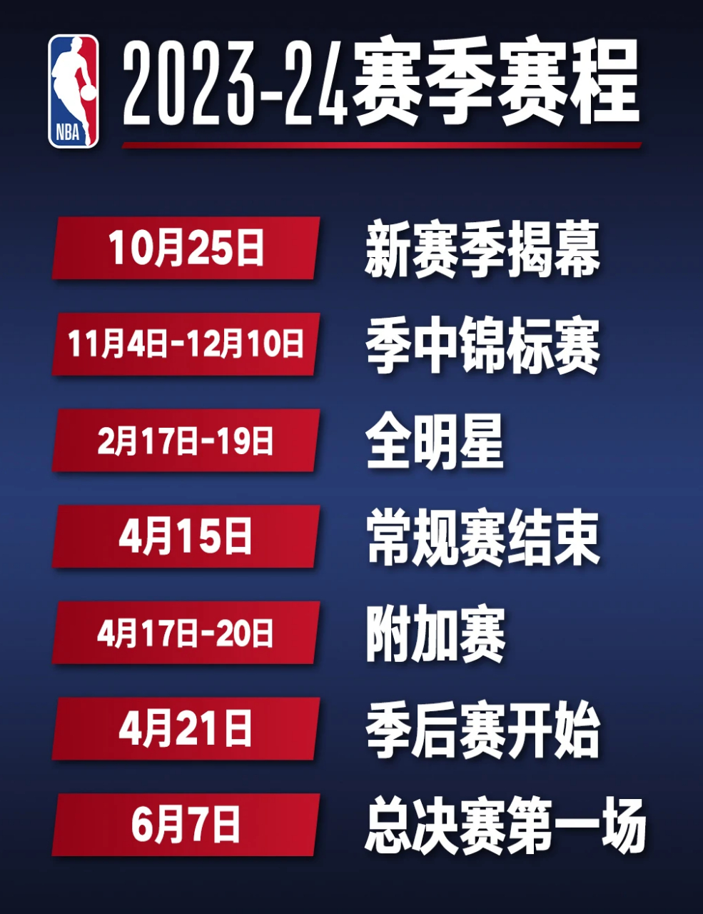 2023至2024赛季nba常规赛(2023至2024赛季nba常规赛mvp)  第2张