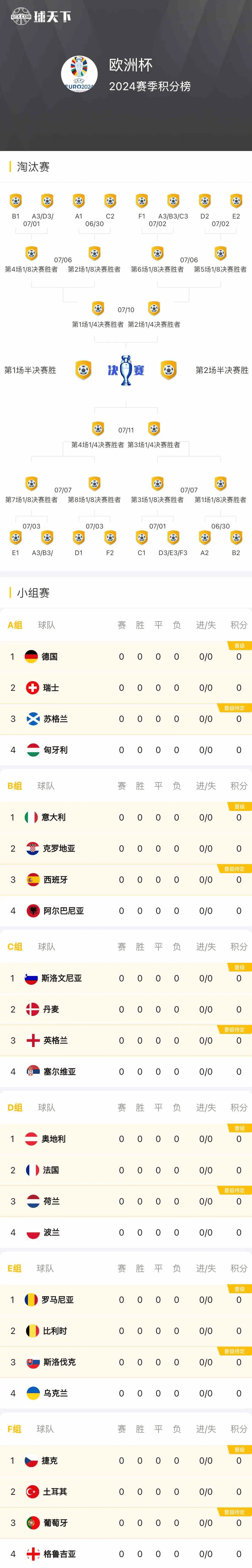 欧洲联盟杯赛程(欧洲联盟杯赛程规则)  第1张