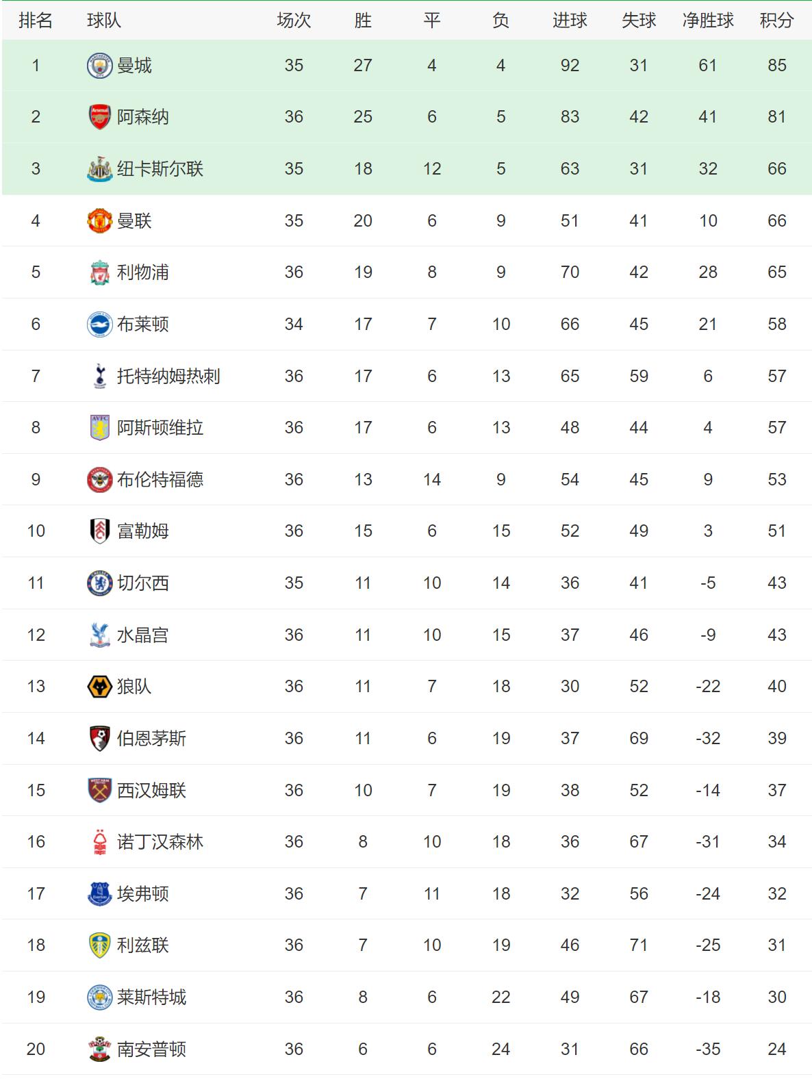 欧联杯2022赛程(欧联杯赛程2021赛程时间表)  第1张