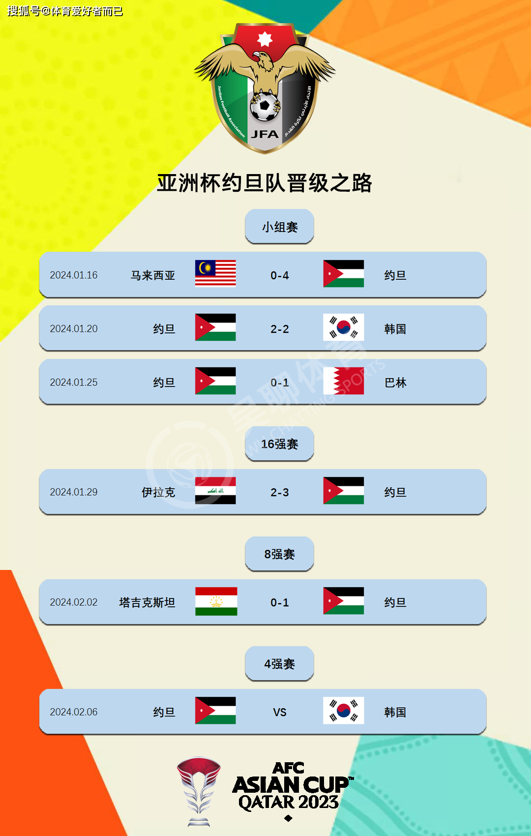 亚洲杯四强赛程表(亚洲杯四强赛程表半决赛)  第1张