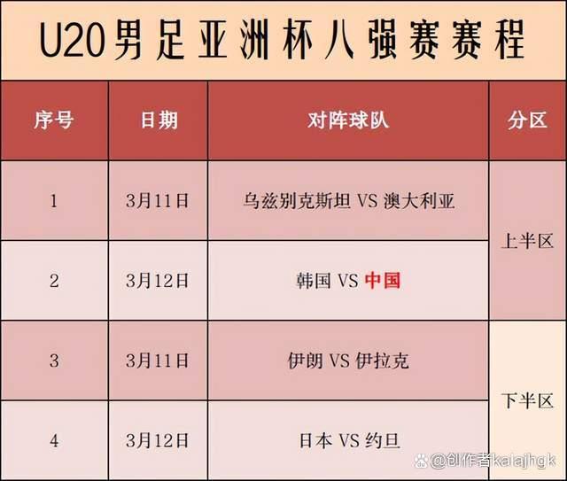 亚洲杯四强赛程表(亚洲杯四强赛程表半决赛)  第2张