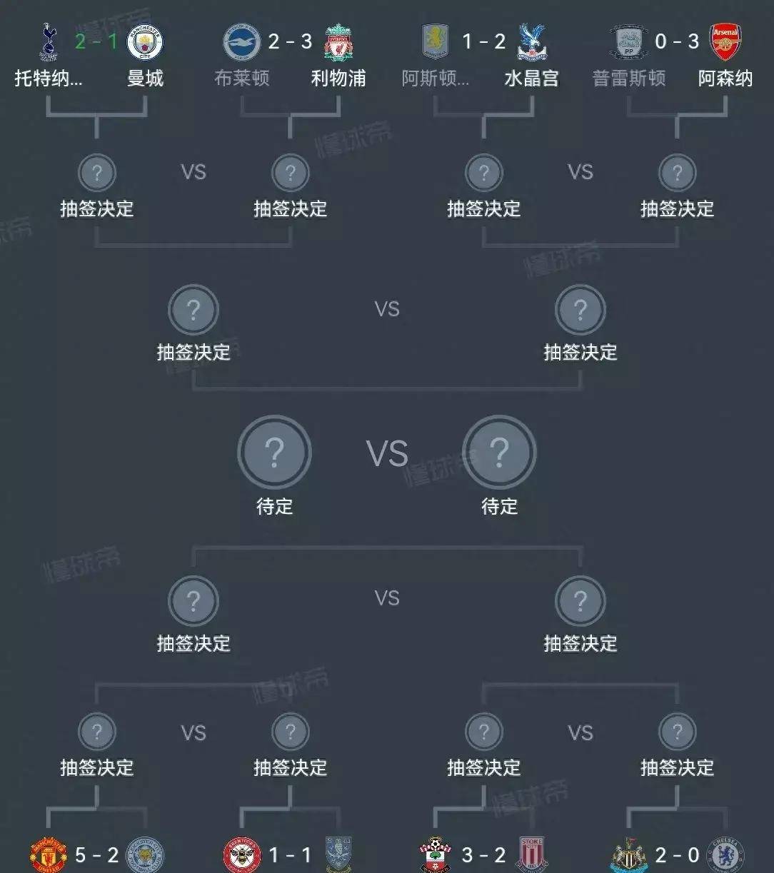 曼城最新比赛比分(曼城最新比赛比分数据)  第2张