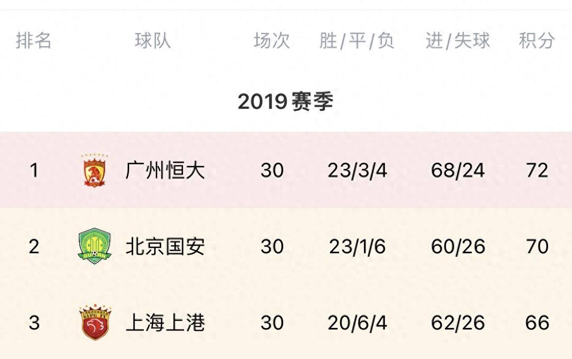 中超广州恒大最新消息(2021中超联赛广州恒大赛程)  第1张