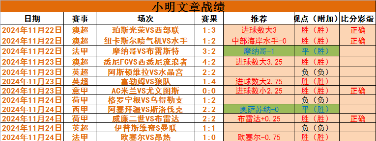 荷乙今天比赛结果比分(荷乙今天比赛结果比分ds)  第1张