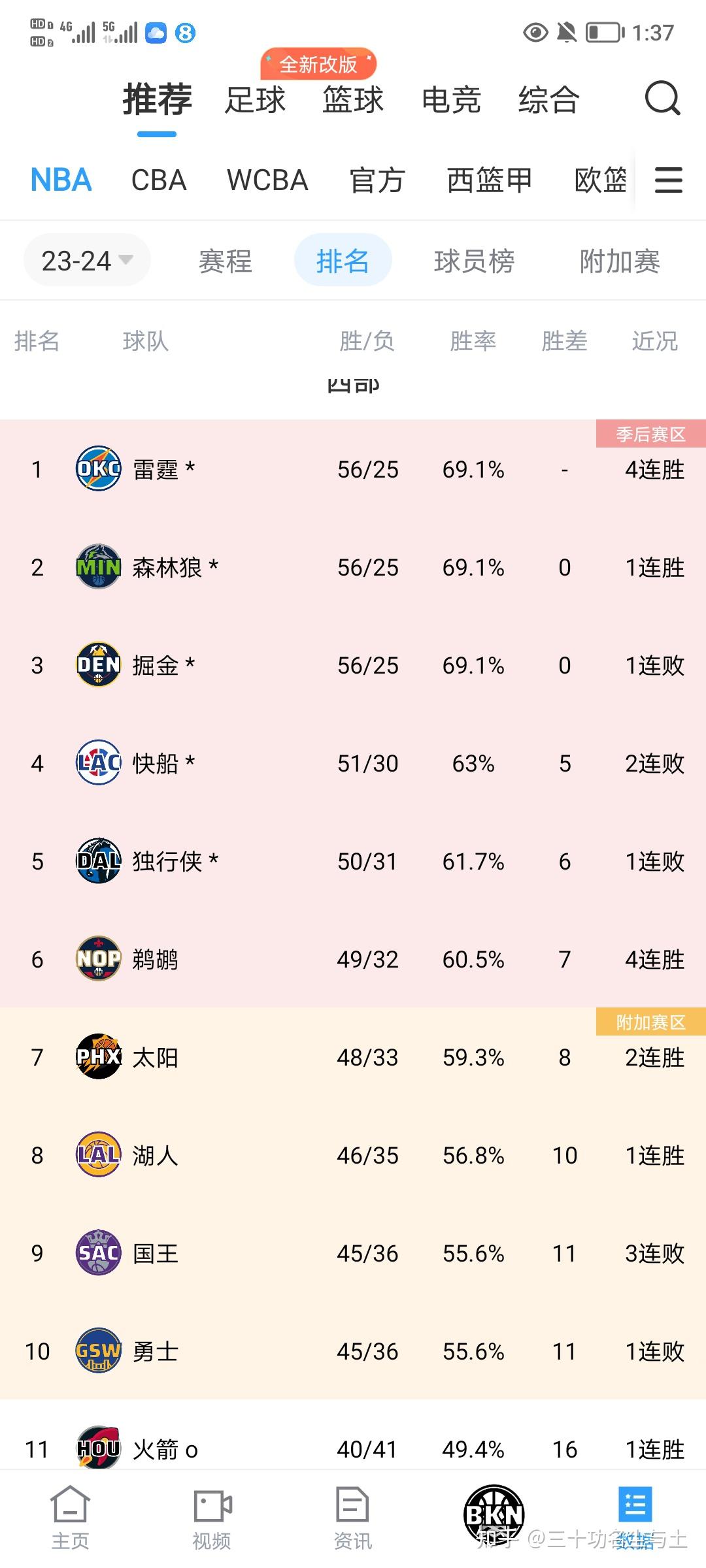 nba常规赛多少场比赛(nba常规赛82场怎么算出来的)  第1张