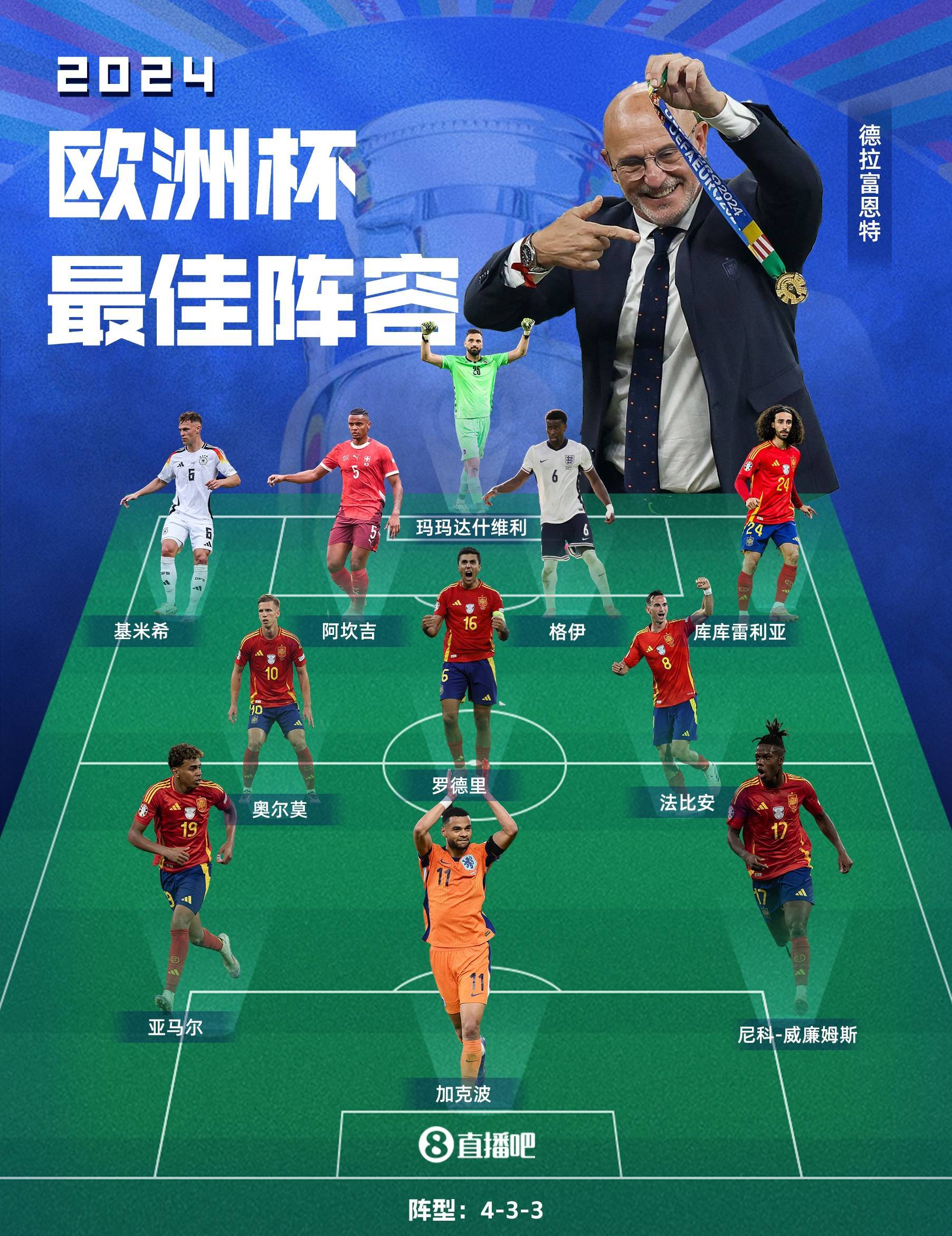 欧洲杯直播比赛在线观看(欧洲杯直播比赛在线观看2023)  第2张