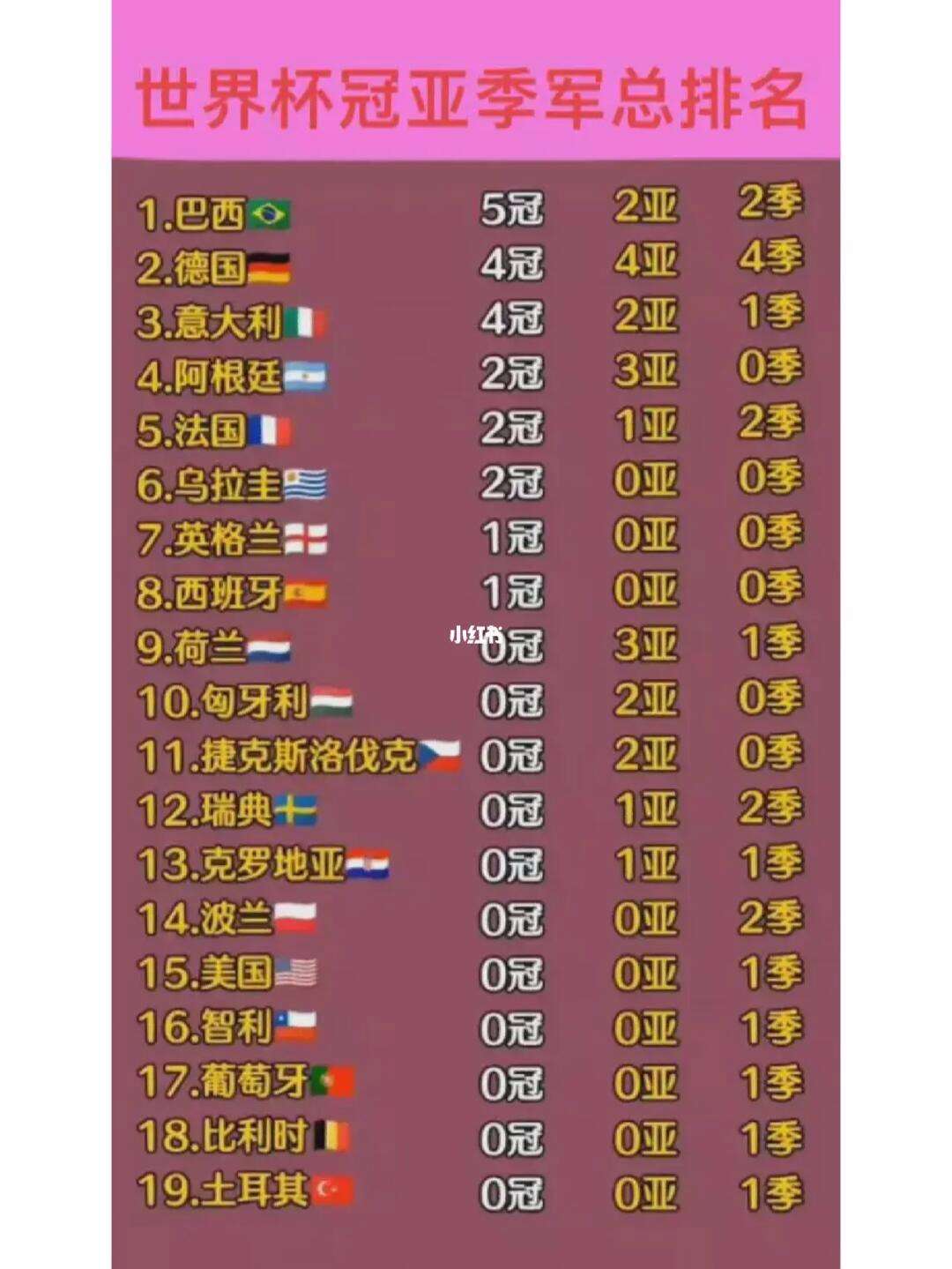 乌拉圭足球世界排名第几(乌拉圭足球世界排名第几位最新比赛)  第1张