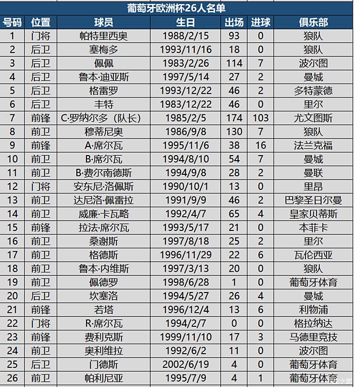 2016欧洲杯全部战绩比分(2016欧洲杯全部战绩比分表)  第2张