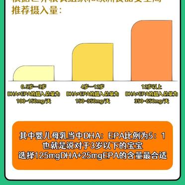 欧洲杯什么时候开始吃dha的简单介绍  第1张