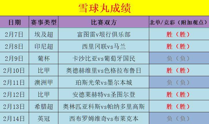 欧罗巴杯赛程比分(欧罗巴杯赛程比分预测)  第2张