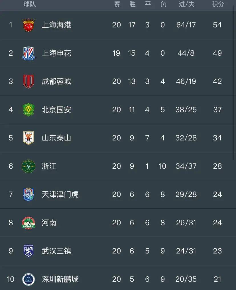 cctv5十体育赛事节目表(cctv5十体育在线直播观看正在直播在线看)  第1张