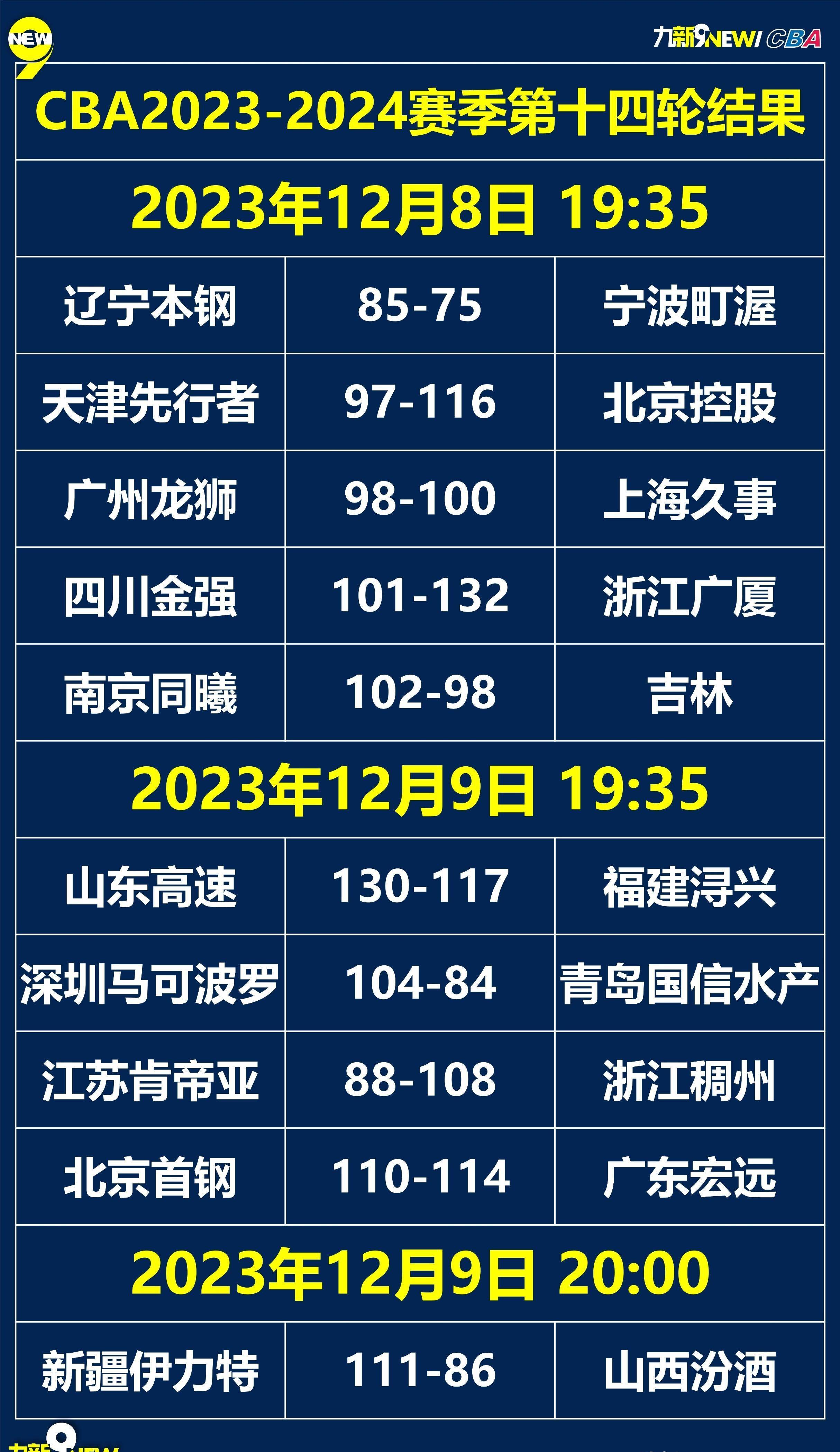 cba季前赛赛程时间表(cba季前赛赛程时间表直播回放)  第1张