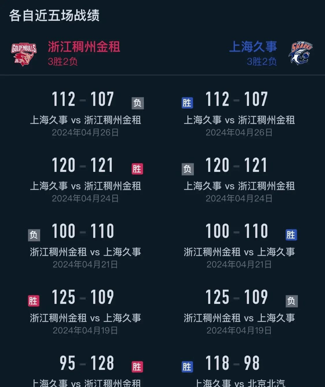 cba季前赛赛程时间表(cba季前赛赛程时间表直播回放)  第2张