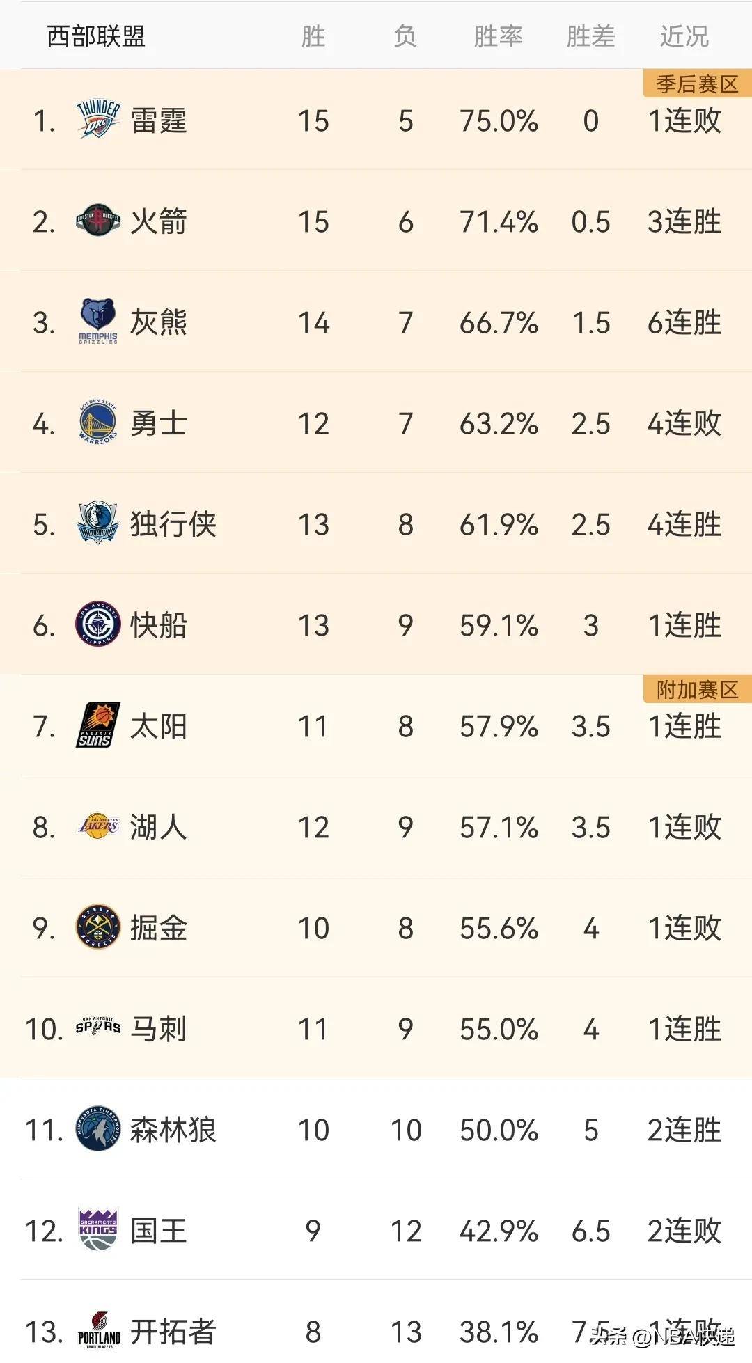 火箭vs国王今天直播(火箭vs国王今天比赛录像回放)  第1张