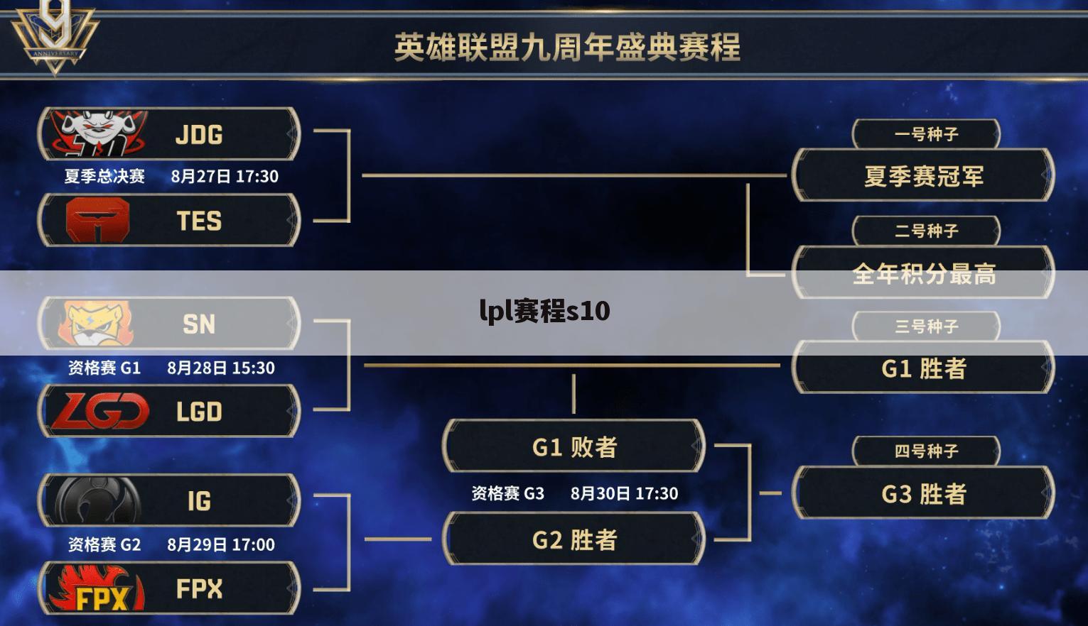 2022世界杯决赛时间(2022世界杯决赛时间是几点到几点钟)  第1张