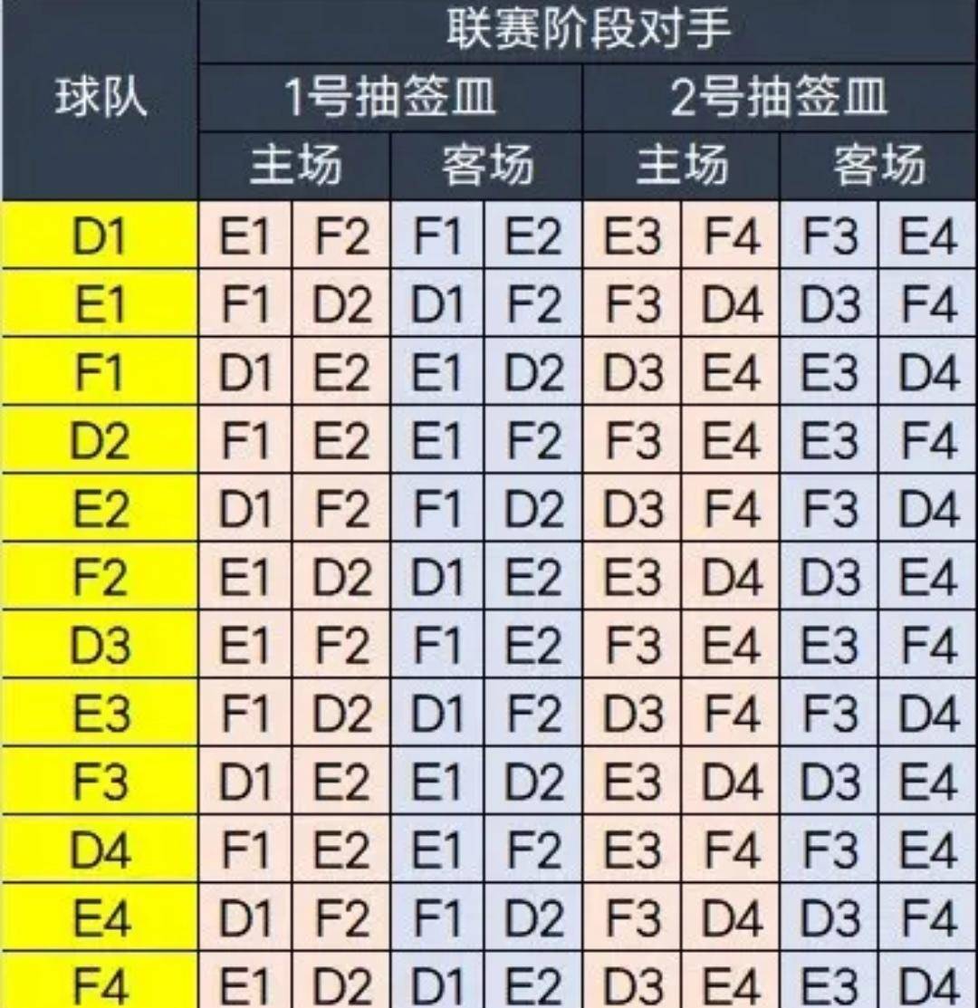 亚冠赛程球队(亚冠比赛日程表)  第1张