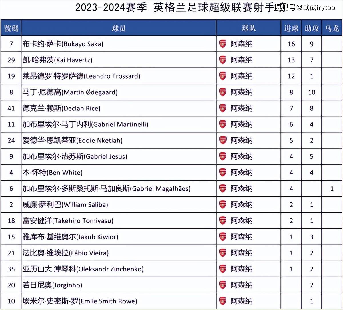 英超赛程比分结果(英超赛程比分结果2021)  第2张