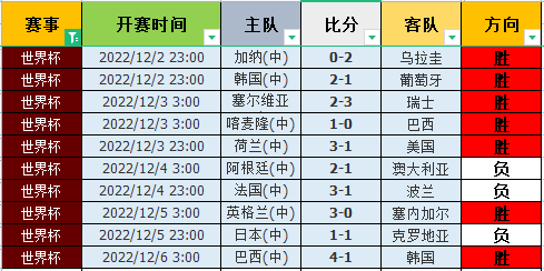 捷报手机比分网(捷报手机比分网赛尔超积分)  第2张