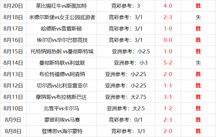 足球比分90vs足球比分下载(足球比分90vs足球比分 localhost)  第1张