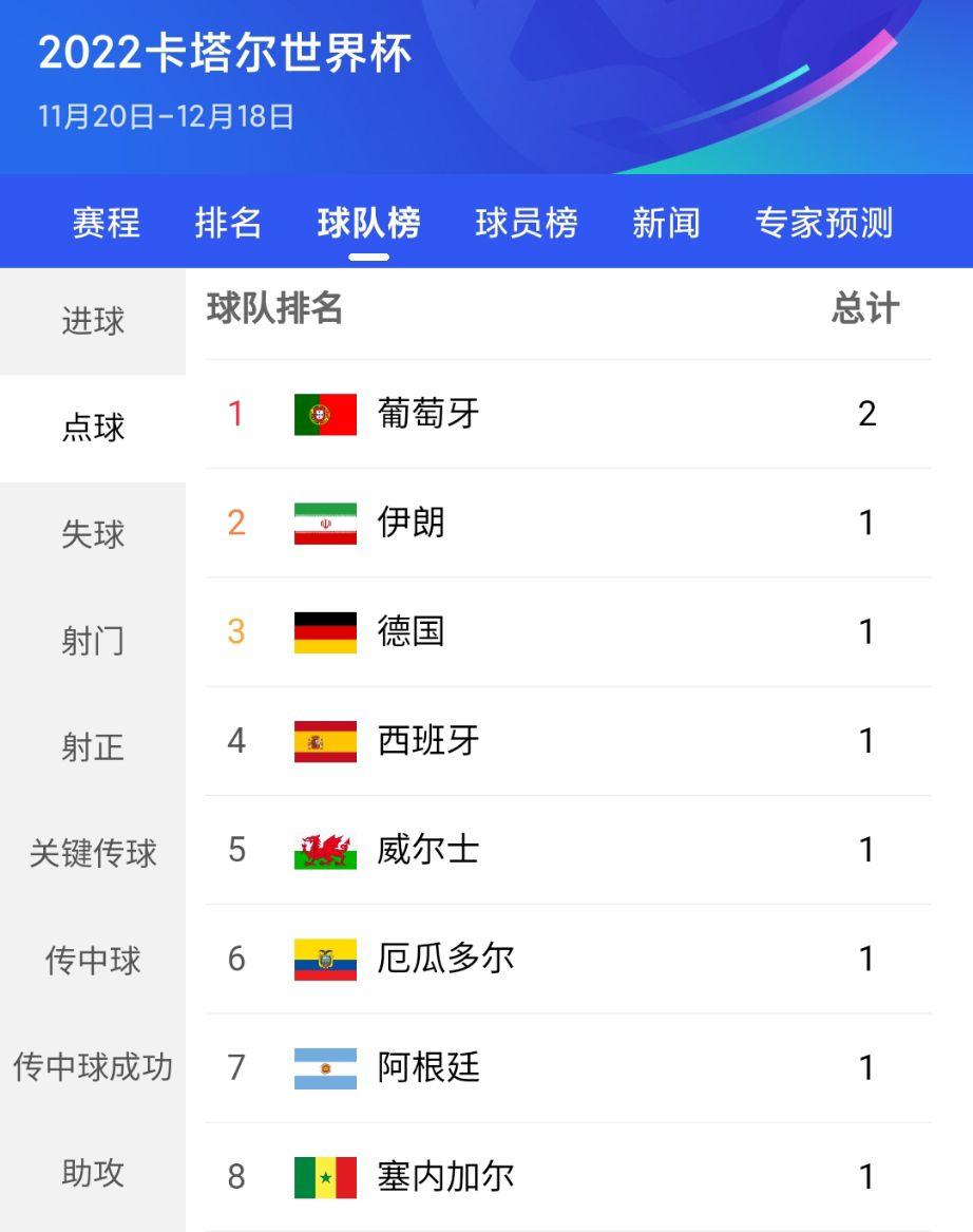 卡塔尔世界杯小组赛预测(卡塔尔世界杯小组赛预测结果)  第1张