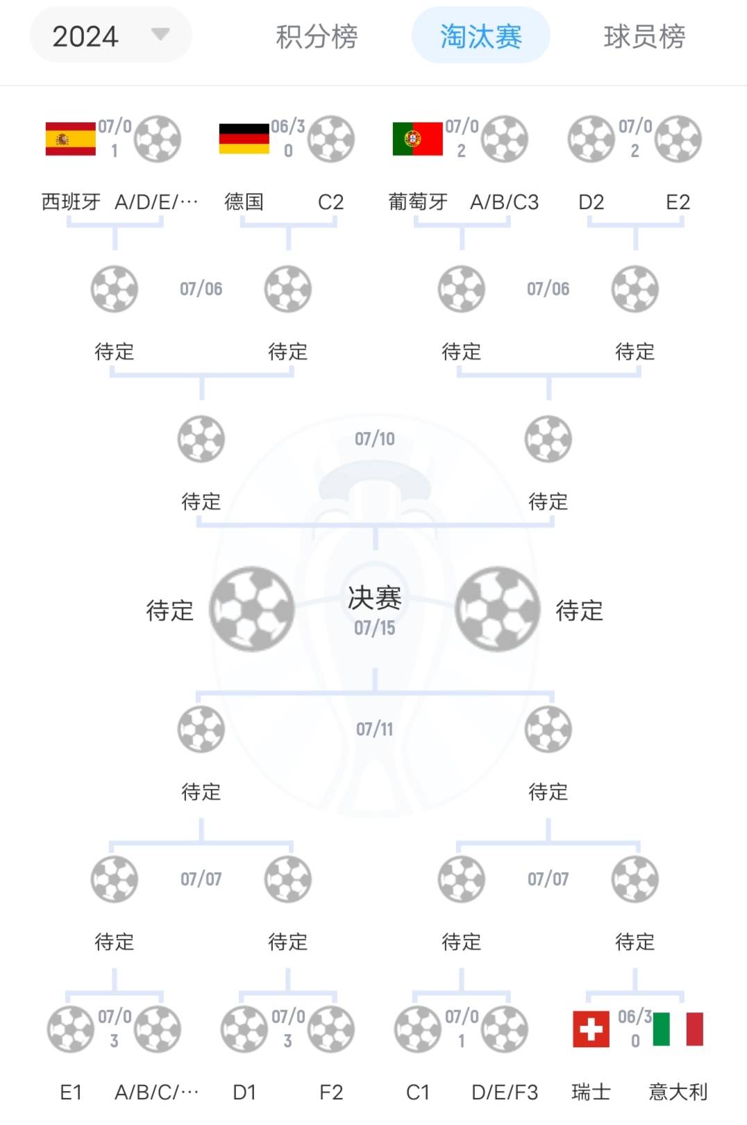欧预赛赛程积分榜(欧预赛赛程比分结果)  第1张
