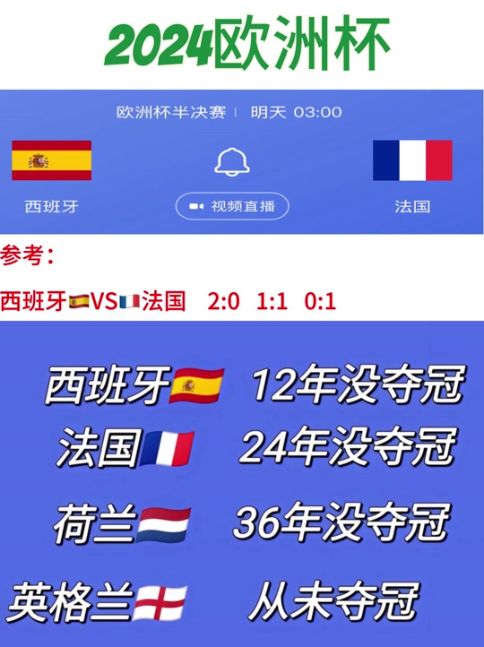 欧洲杯历史比分(欧洲杯历史比分一览表)  第2张