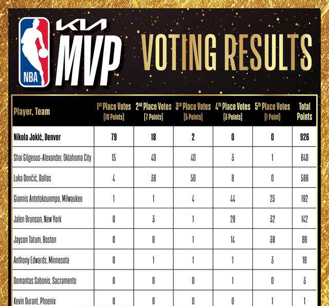 nba历史50大中锋排名(nba历史50大中锋排行榜)  第1张