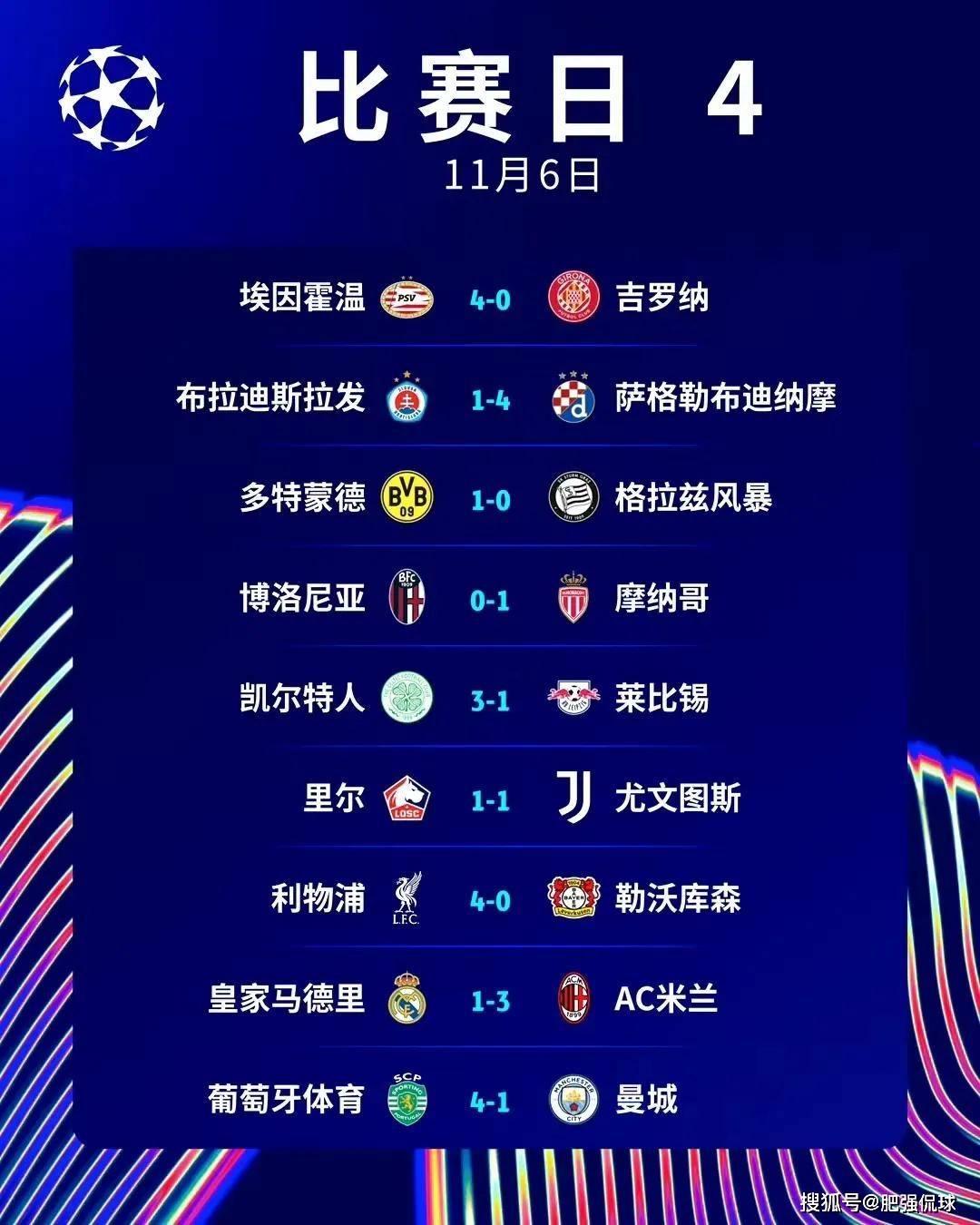 欧冠是什么比赛(欧冠是什么比赛项目)  第1张
