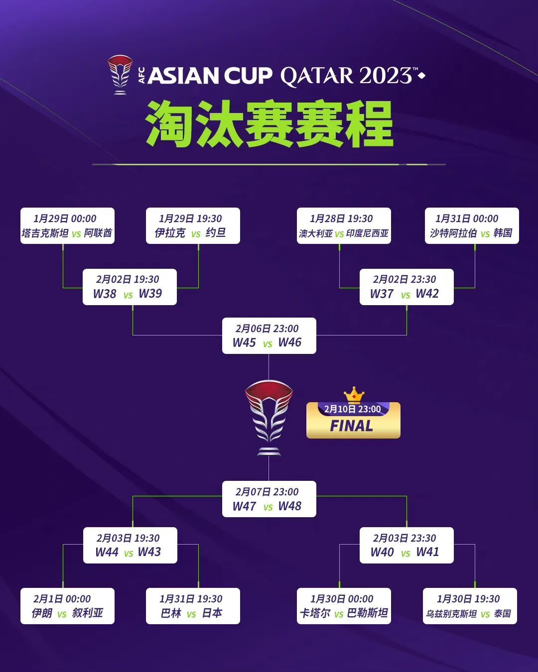2023年足球亚洲杯赛程(2023年亚洲杯最新消息)  第2张