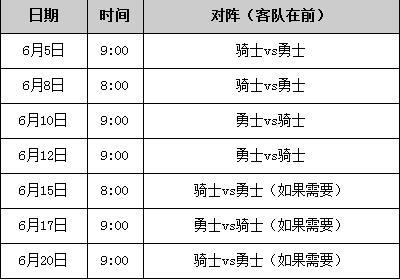 2015年nba总决赛数据(2015nba总决赛数据统计)  第2张