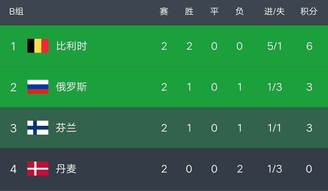 2018欧洲杯预选赛积分榜(2018欧洲杯预选赛积分榜单)  第1张