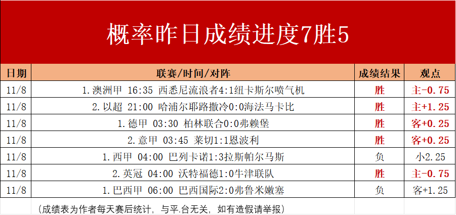 k联赛赛程比分(k联赛2021赛程)  第1张