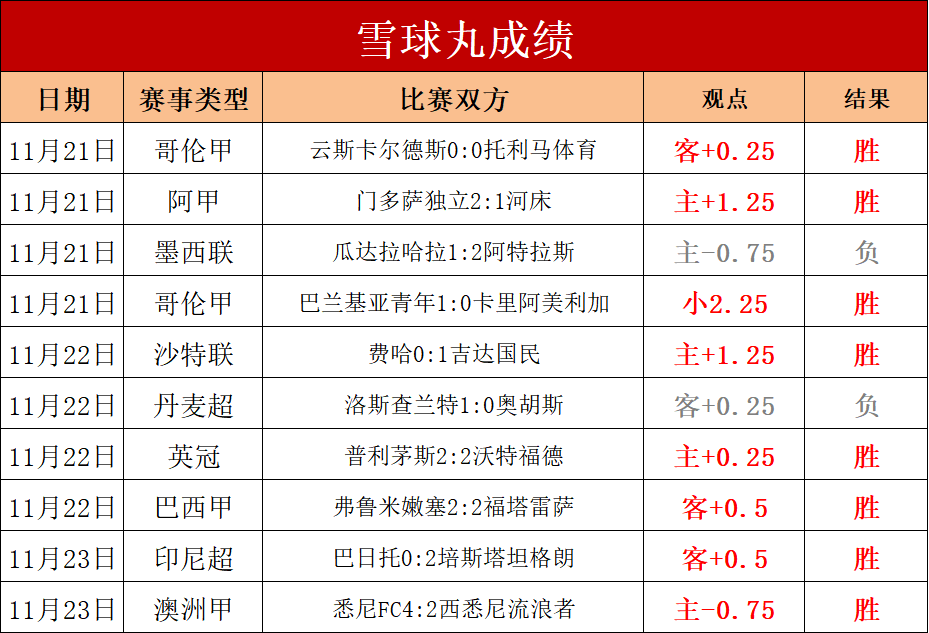 k联赛赛程比分(k联赛2021赛程)  第2张