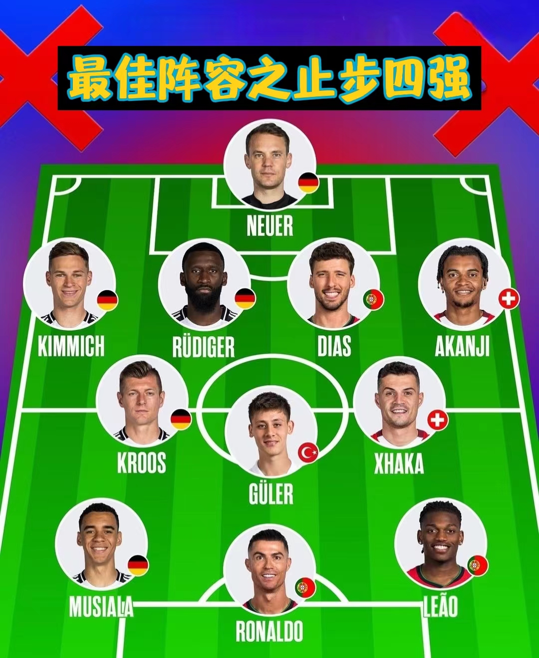 2016欧洲杯阵容(2016欧洲杯各队阵容)  第2张