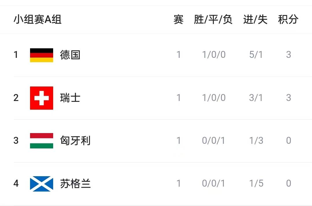 2015欧洲杯积分(2015年欧洲杯冠军)  第1张