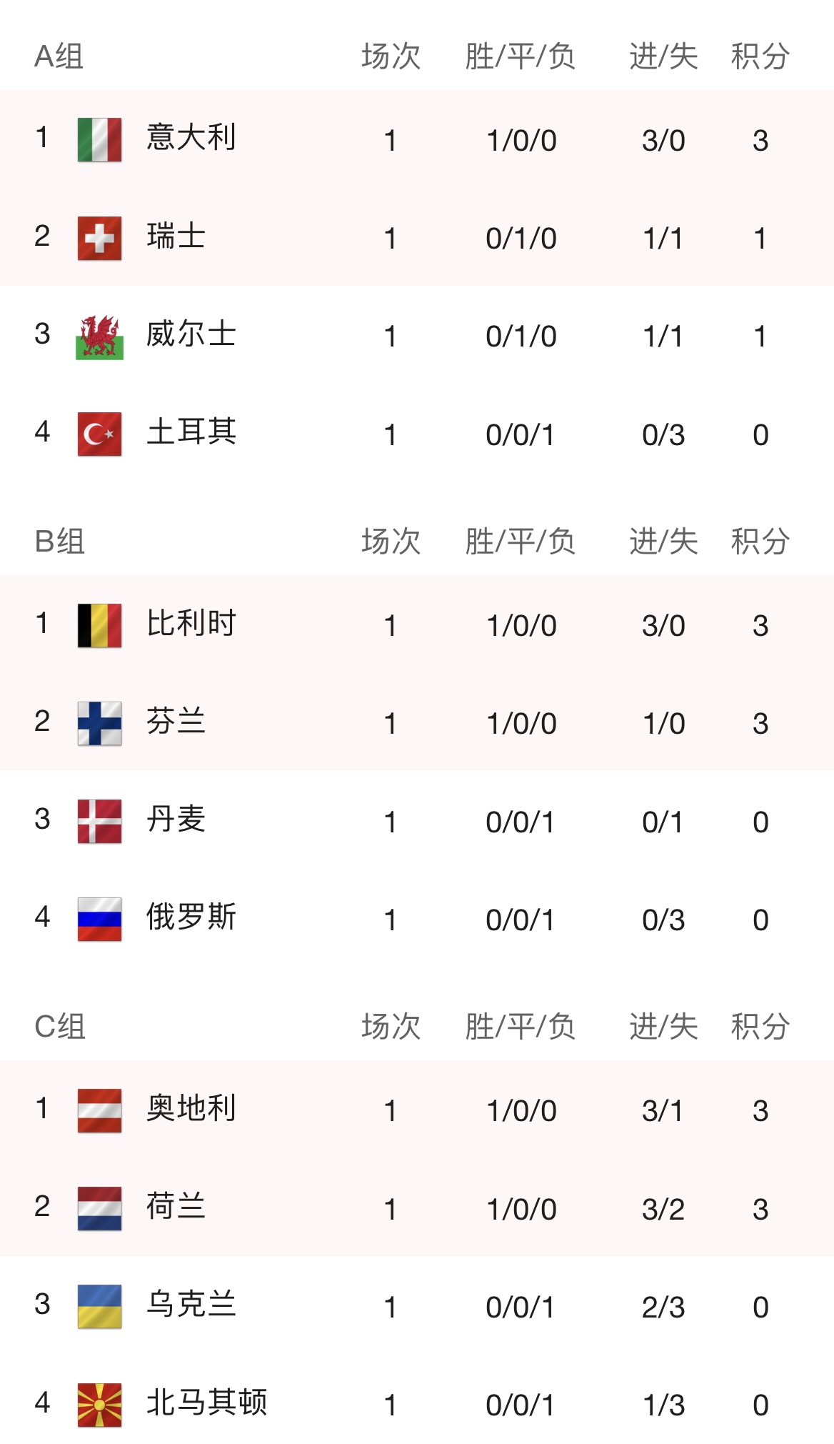 2015欧洲杯积分(2015年欧洲杯冠军)  第2张