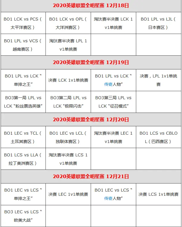 全明星赛时间安排(全明星赛时间安排分组人员)  第2张
