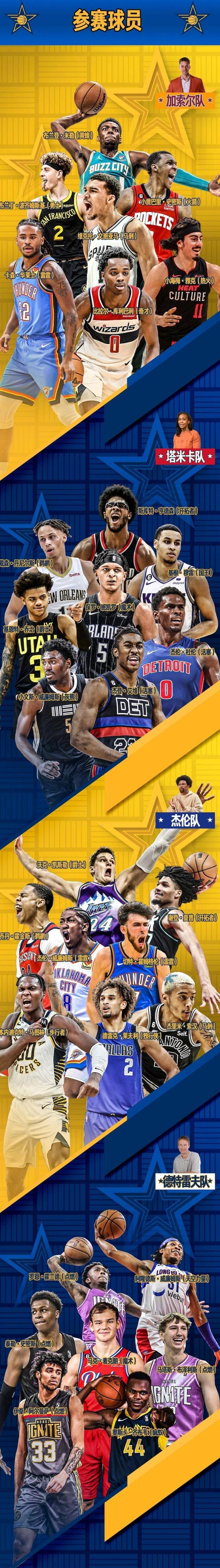 nba全明星选人(nba全明星选人回放)  第2张