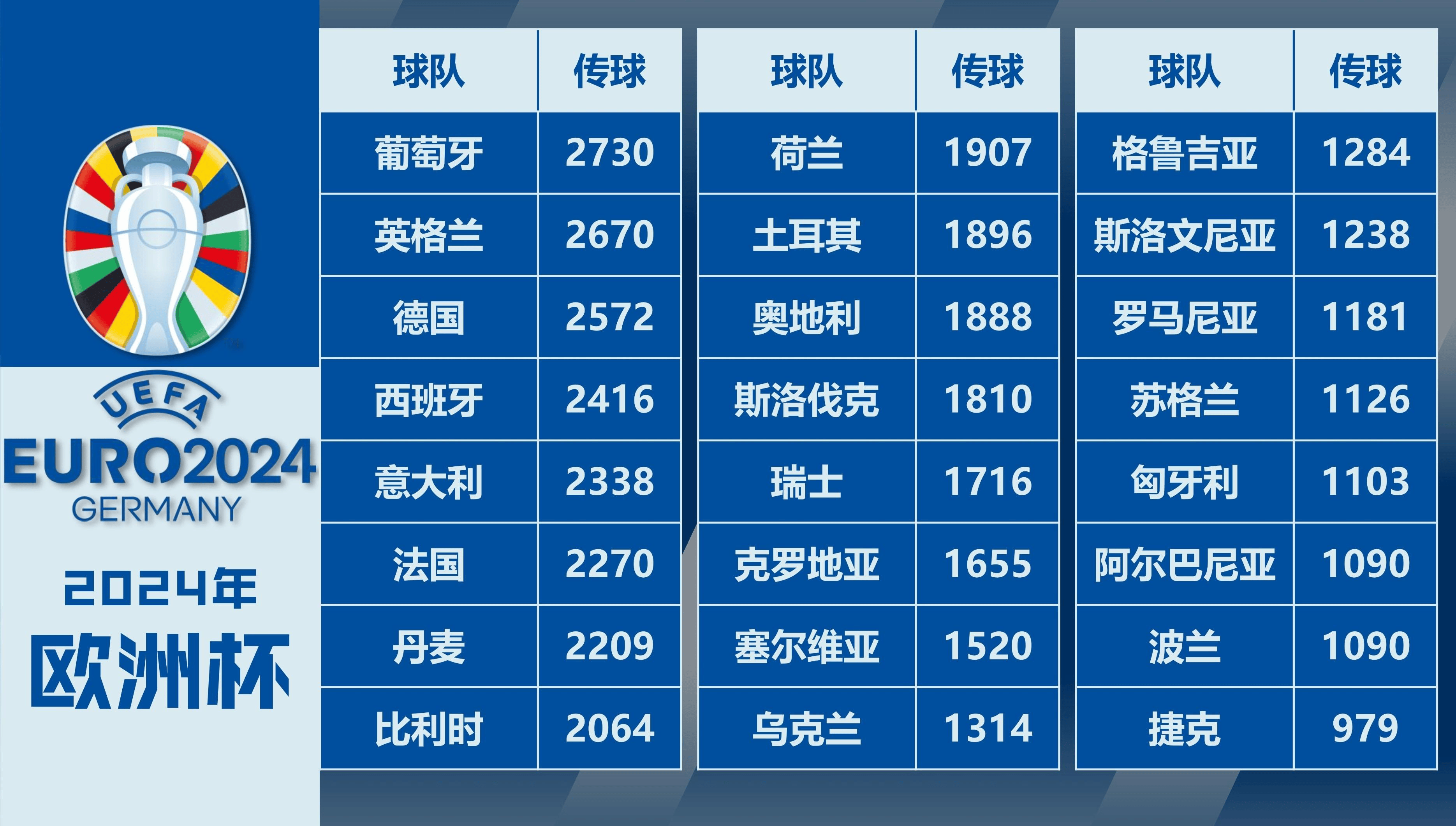 欧洲杯大数据(欧洲杯大数据分析 定律)  第2张