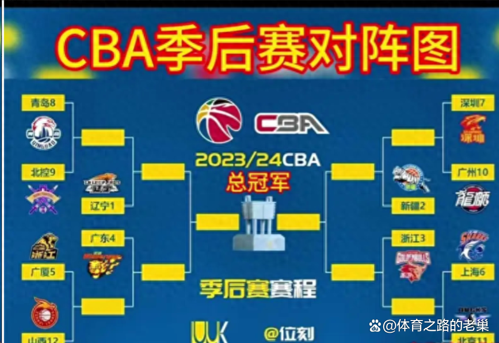 cba赛程季后赛对阵表(cba赛程季后赛对阵表最新)  第2张