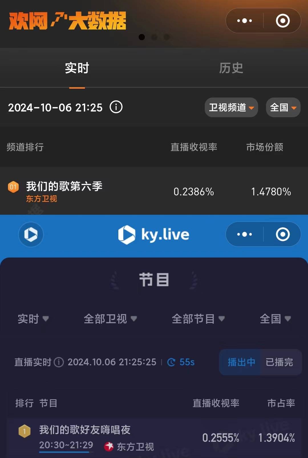 东方卫视直播在线观看节目表(东方卫视直播在线观看节目表丶)  第2张