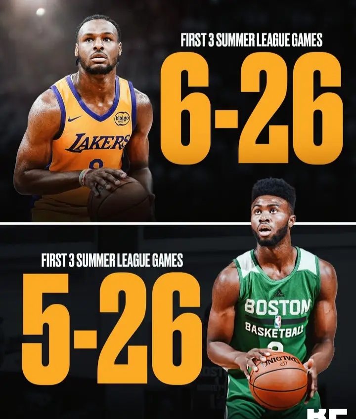 2011nba选秀顺位排行(2011年nba选秀顺位排行)  第1张